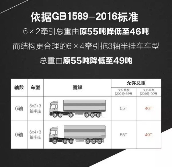 不只是解放J6P 8噸內(nèi)6×4牽引車都有誰?