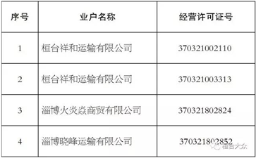 【大件運輸公告】這些道路運輸公司注銷了！