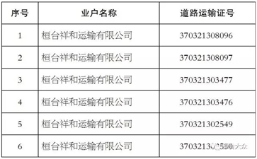 【大件運輸公告】這些道路運輸公司注銷了！