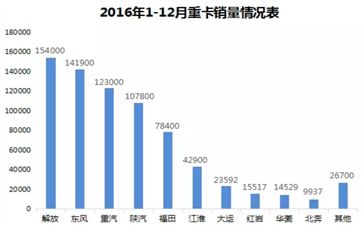 2016重卡市場最具看點大件運輸車輛盤點