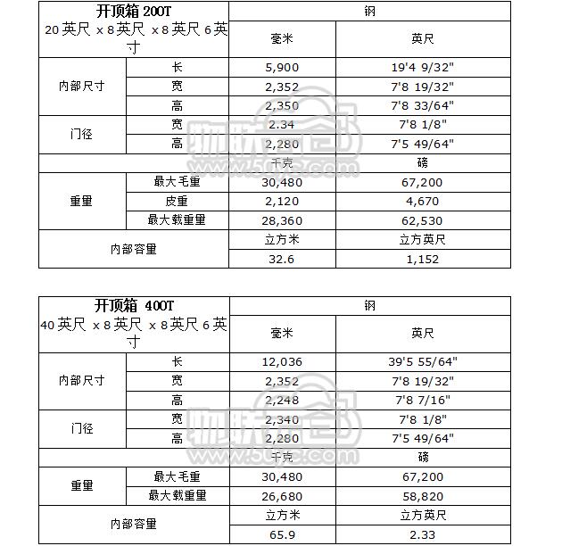 開頂箱的標(biāo)準(zhǔn)參數(shù)