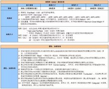 船東對(duì)特種柜裝柜要求與聲明